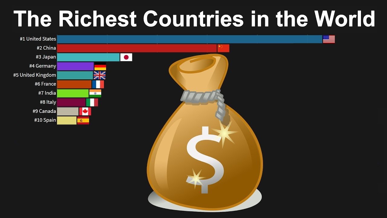 What is the richest country in the world? Population, Area, Capital